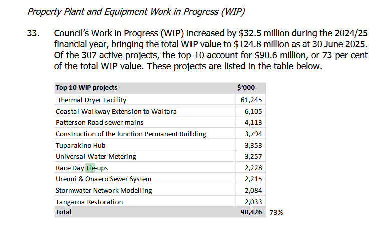 Will the Sports Hub cost more than $50 Million ?