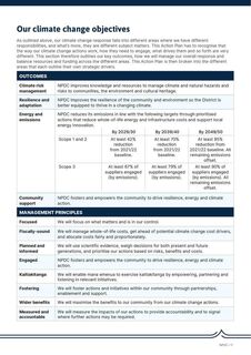 An NPDC Climate Change Consultation is open for you to have your say. It's a first for the NPDC to let us know about this before it closes.