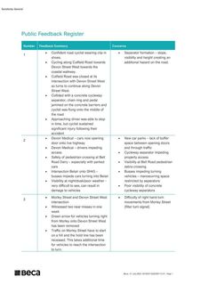 We've found a link that works to the Cycleway Audit Reports. An independant review does make a difference.