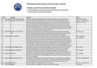 We have our Mid February Cycleway Incident report out today, with 20 new near misses or injuries since mid January 2026.