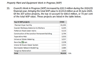 Will the Sports Hub cost more than $50 Million ?