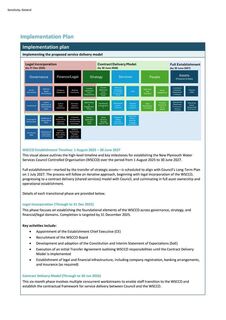 An update about the Interim CEO position at the Water Company